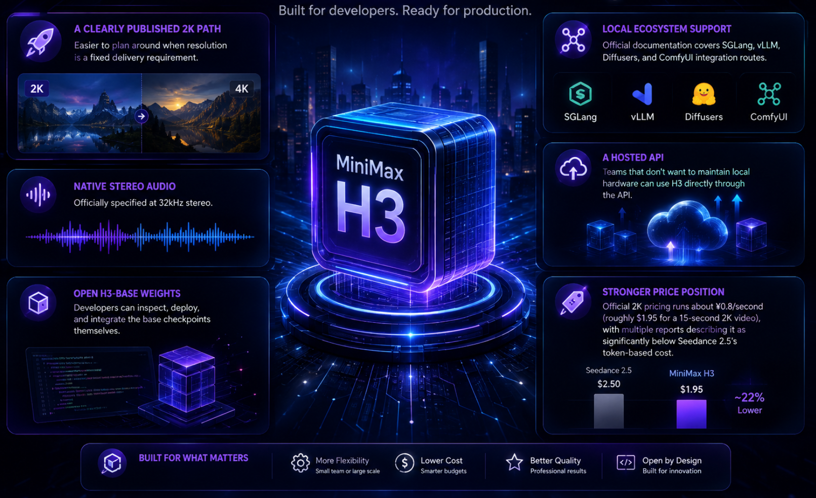 MiniMax H3 advantages example